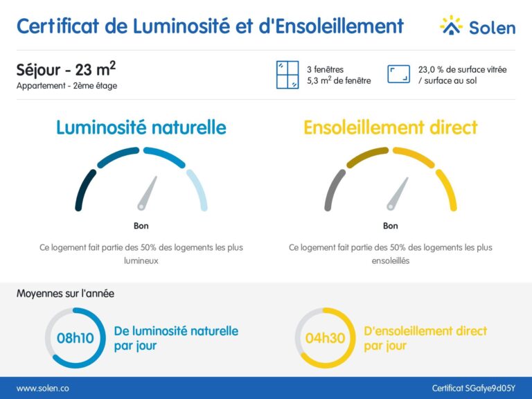 Condrogest - Studio situé sur les bords de Meuse à Waulsort