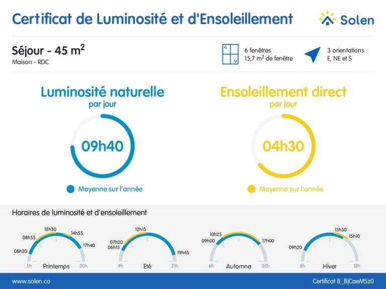 Condrogest - VENDU !!! Rare maison de plain-pied dans un quartier prisé