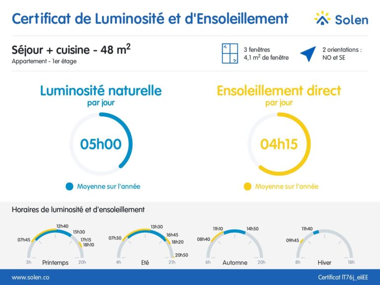Condrogest - Immeuble à vendre au centre-ville de Ciney