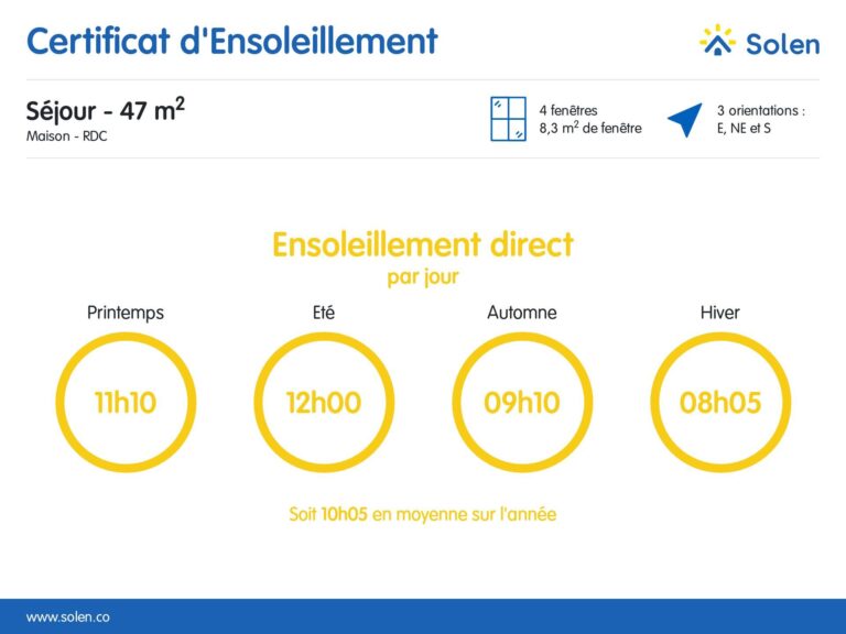 Condrogest - Villa en pierre 5 chambres à vendre à Onhaye