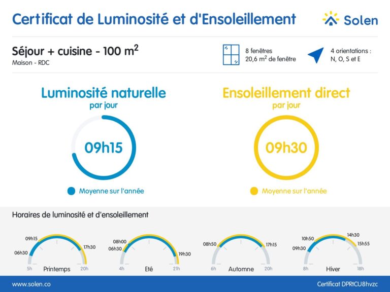 Condrogest - SOUS OPTION !!! Magnifique villa 3 chambres à vendre à Dave