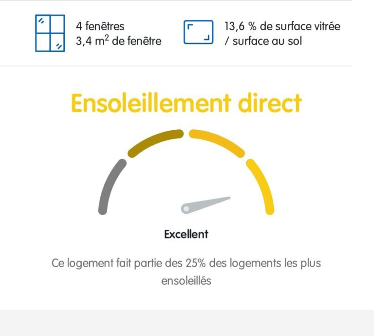 Condrogest - Vos Agences Condrogest Dinant - Vastgoed in de Ardennen