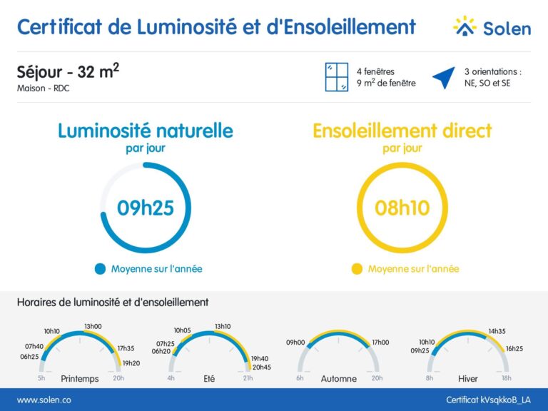 Condrogest - Villa 4 chambres à vendre à Haversin
