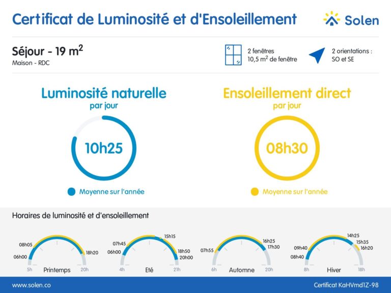Condrogest - SOUS OPTION !!! Belle villa 4 façades à rénover à vendre à Ciney