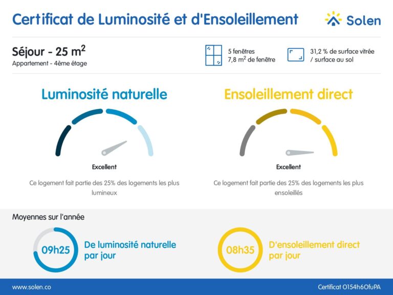 Condrogest - Appartement bord de Meuse 2 chambres à vendre à Dinant