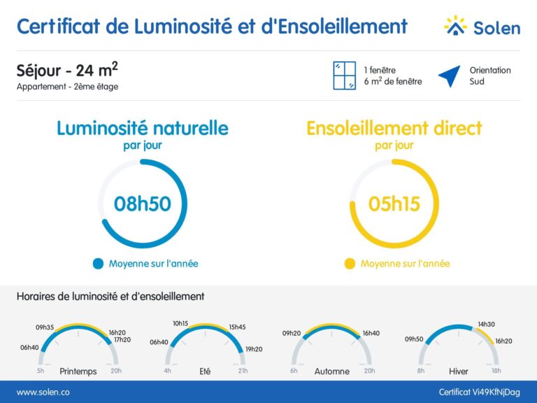 Condrogest - Appartement entièrement rénové 1 chambre à louer à Bomal