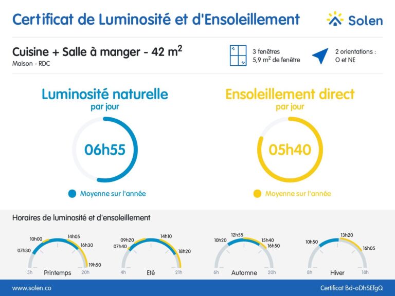 Condrogest - VENDU Maison rénovée 3 chambres avec jardin et terrasse à Ciney