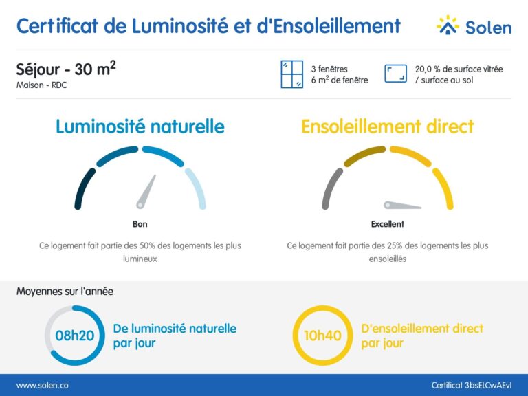 Condrogest - Immeuble de rapport sur Loyers Dinant, de 2 unités