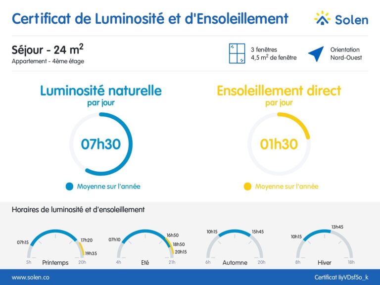 Condrogest - VENDU!! Appartement très lumineux et bien situé à Jambes